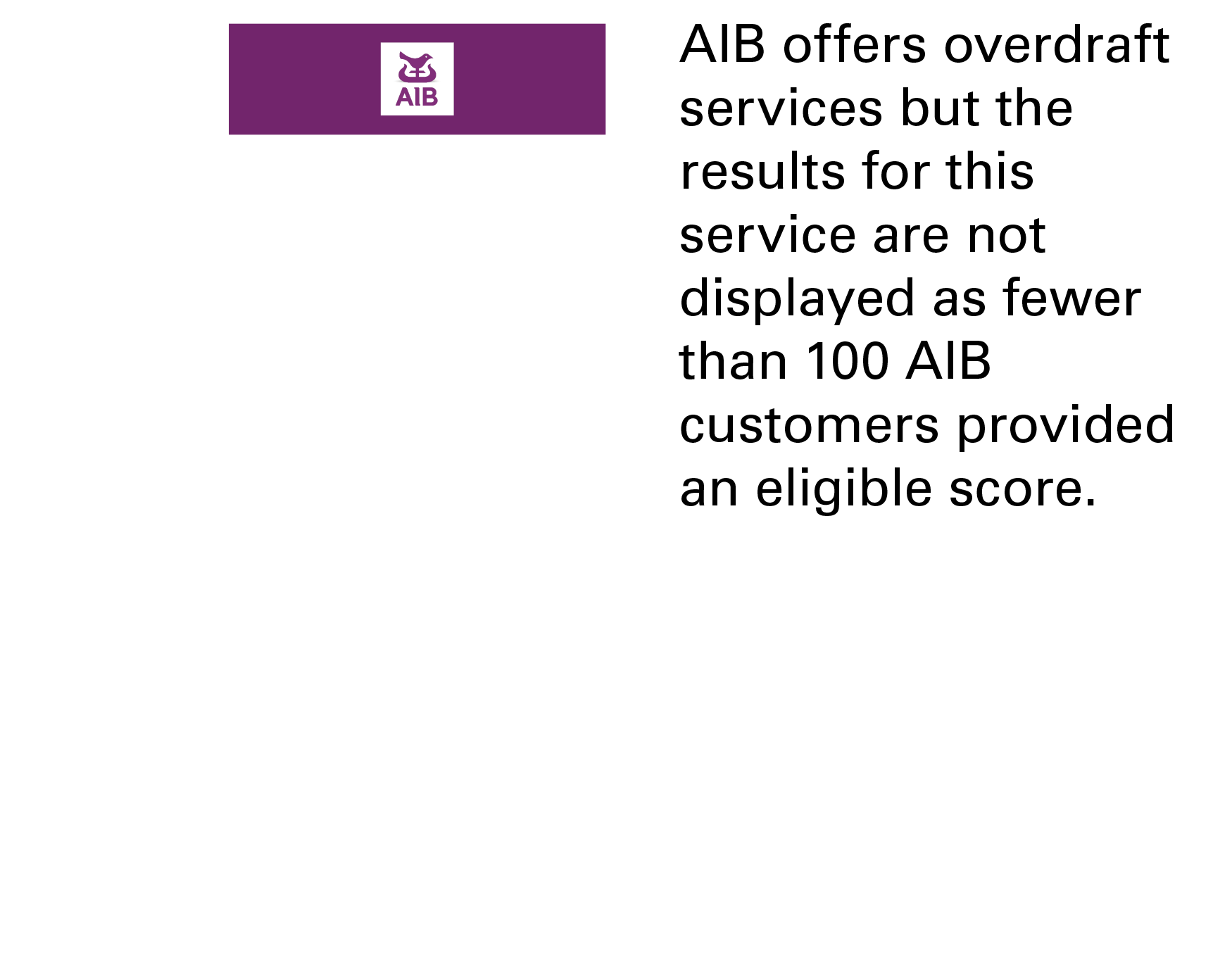 AIB offers overdraft services but the results for this service are not displayed as fewer than 100 AIB customer provided an eligible score.